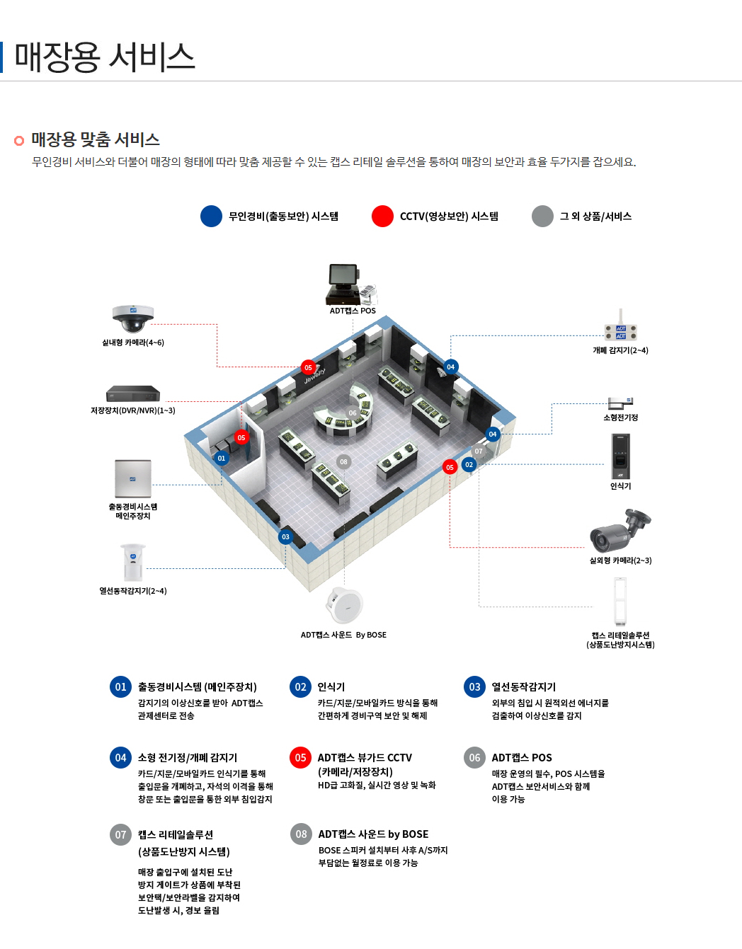 매장용서비스