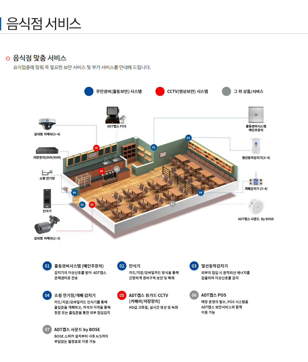 음식점서비스